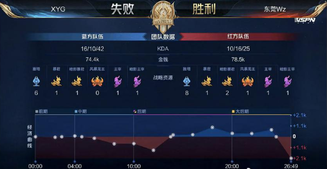 CBA-约克31+8+6程帅澎22分 浙江男篮战胜辽宁男篮.